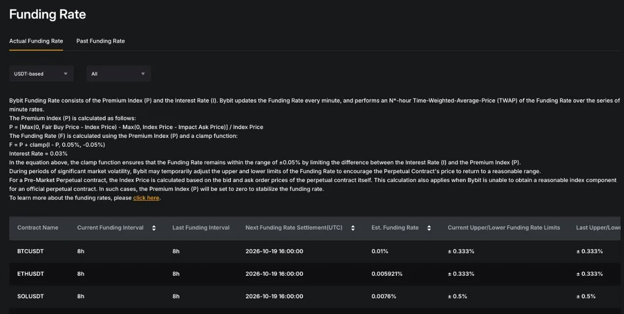 Bybit funding rate page with the formula, and a table of current funding interval, next settlement time in UTC and estimated rate for BTCUSDT, ETHUSDT and SOLUSDT